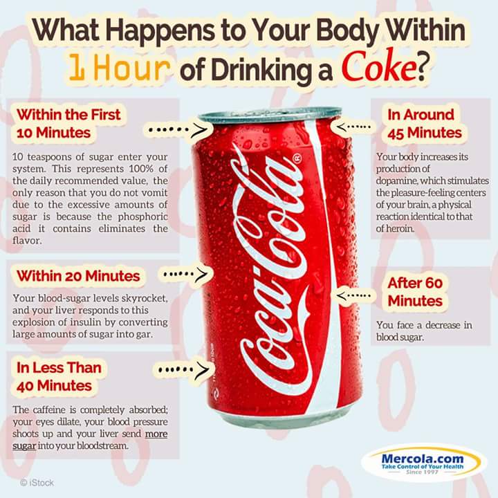 Top 105 Background Images Coca Cola And Skin Problems Updated 102023